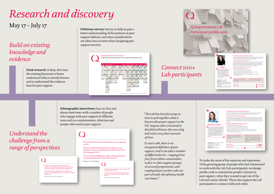 Lab timeline – research and discovery 1 png