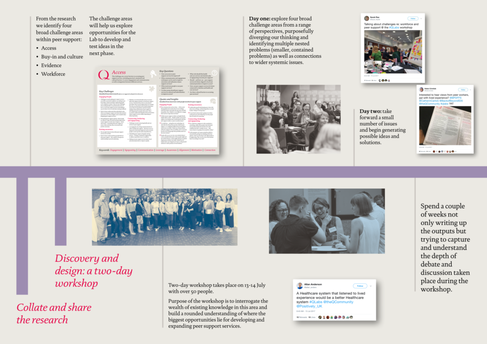 Lab timeline – research and discovery 2 png