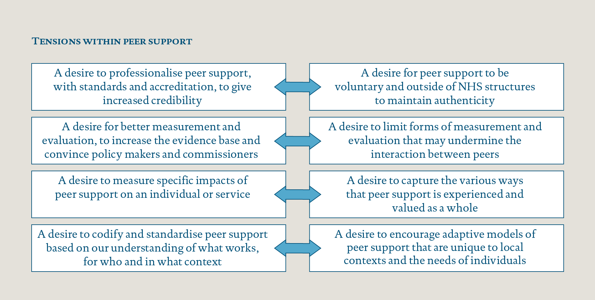 Image to show tensions within peer support